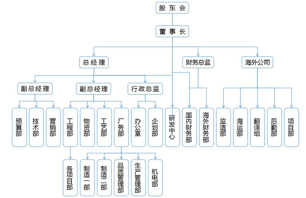 組織機(jī)構(gòu)-新.jpg