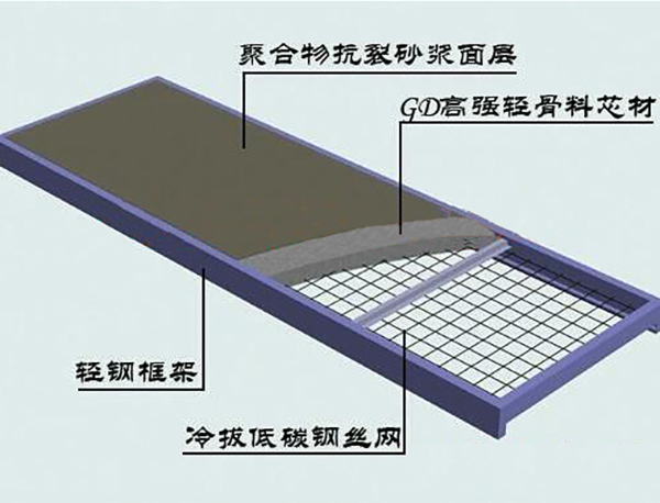 河南輕型裝配式商業(yè)樓價(jià)格